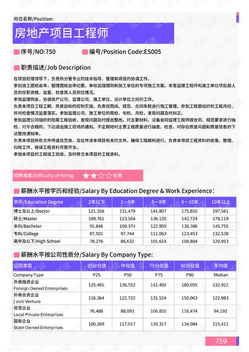 2021年綿陽地區(qū)房地產(chǎn)銷售策劃崗位薪酬水平報告解析