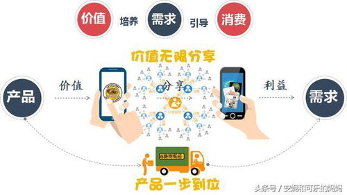互聯(lián)網(wǎng)時代下勞動保護用品銷售模式的變革 從實體開店到分享連接