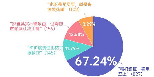 618購物節(jié) 家清個護囤貨熱，京東超市成首選，勞保用品線上銷售興起
